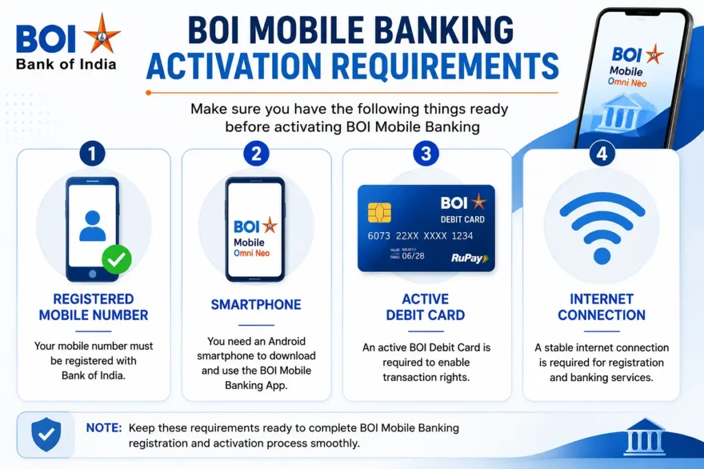 Requirements for BOI mobile banking activation