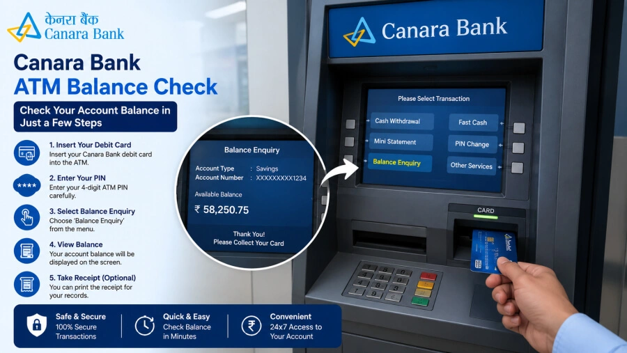 Canara Bank ATM balance enquiry process