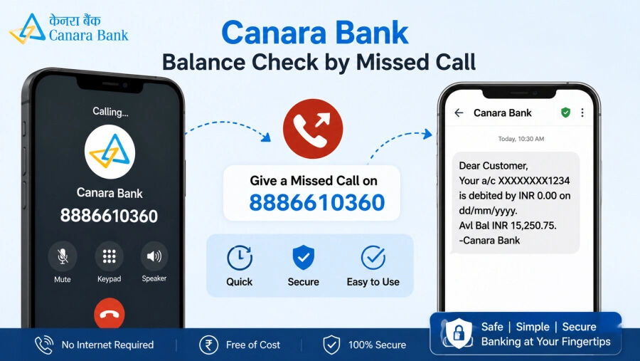 Canara Bank balance check by missed call number