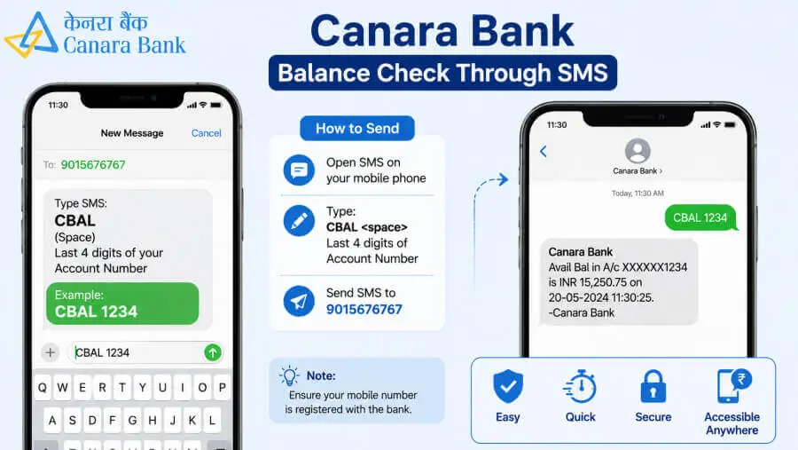How to check Canara Bank balance through SMS banking