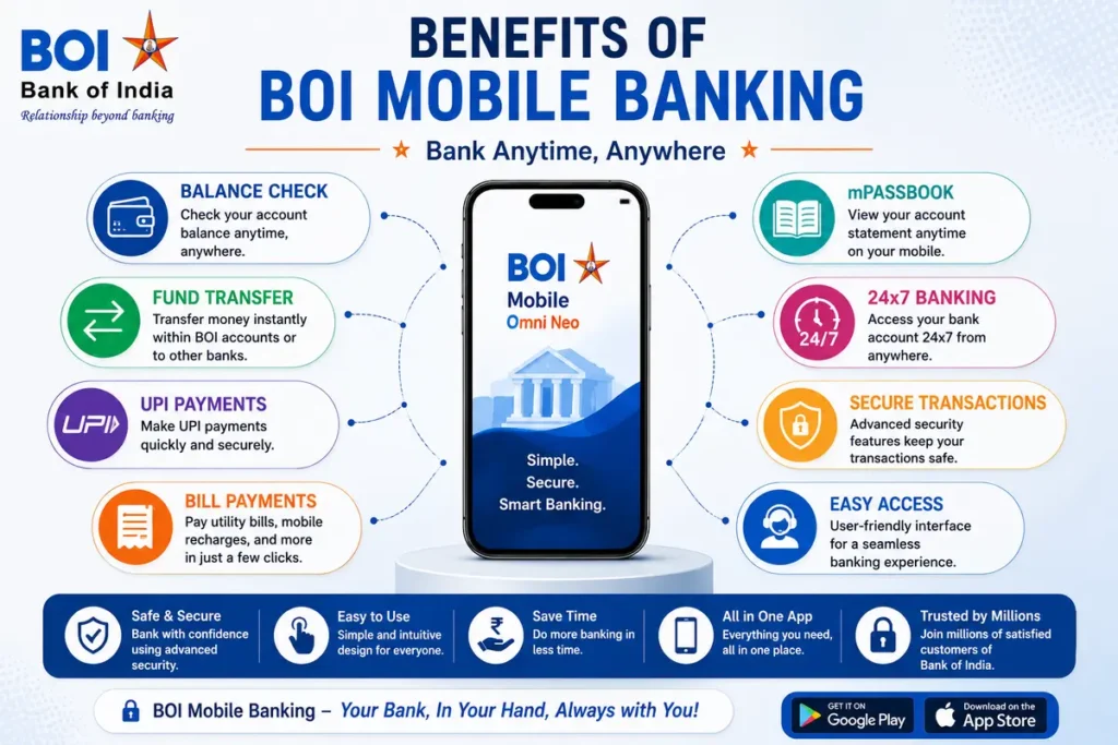 Benefits of BOI Mobile Banking