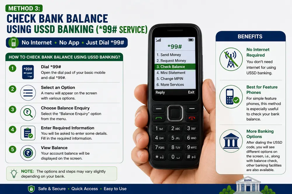 Check Bank Balance Using USSD Banking