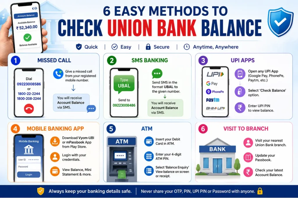 how-can-i-check-my-union-bank-balance-6-easy-methods-step-by-step